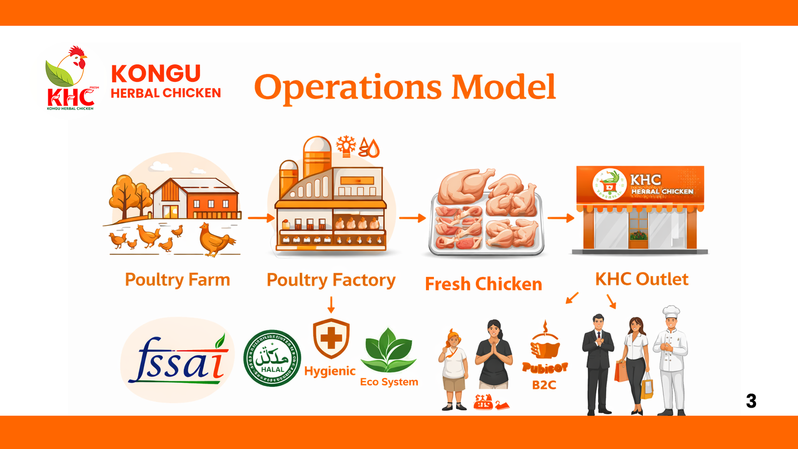 Operations Model